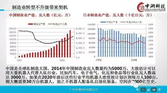 工业4.0与机器人技术深度研究 驱动企业智能化转型的战略蓝图